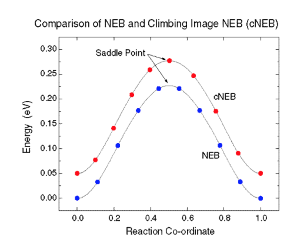 NEB